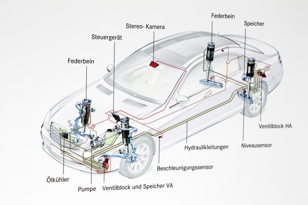 Mercedes SKlasse Fliegender Teppich mit Stern Magazin